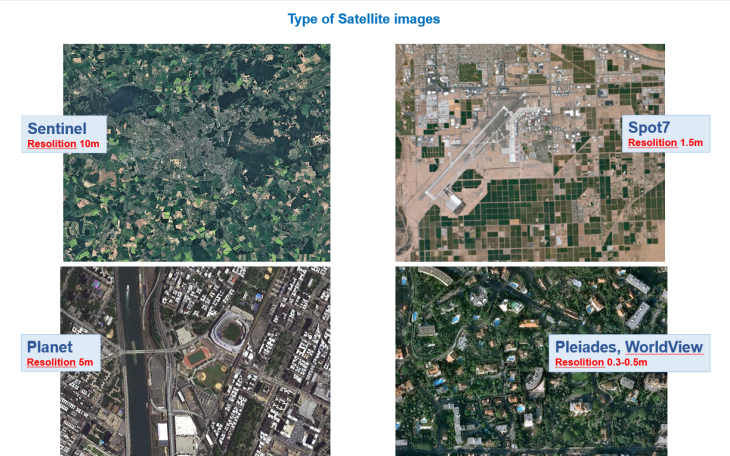Типи супутникових знімків